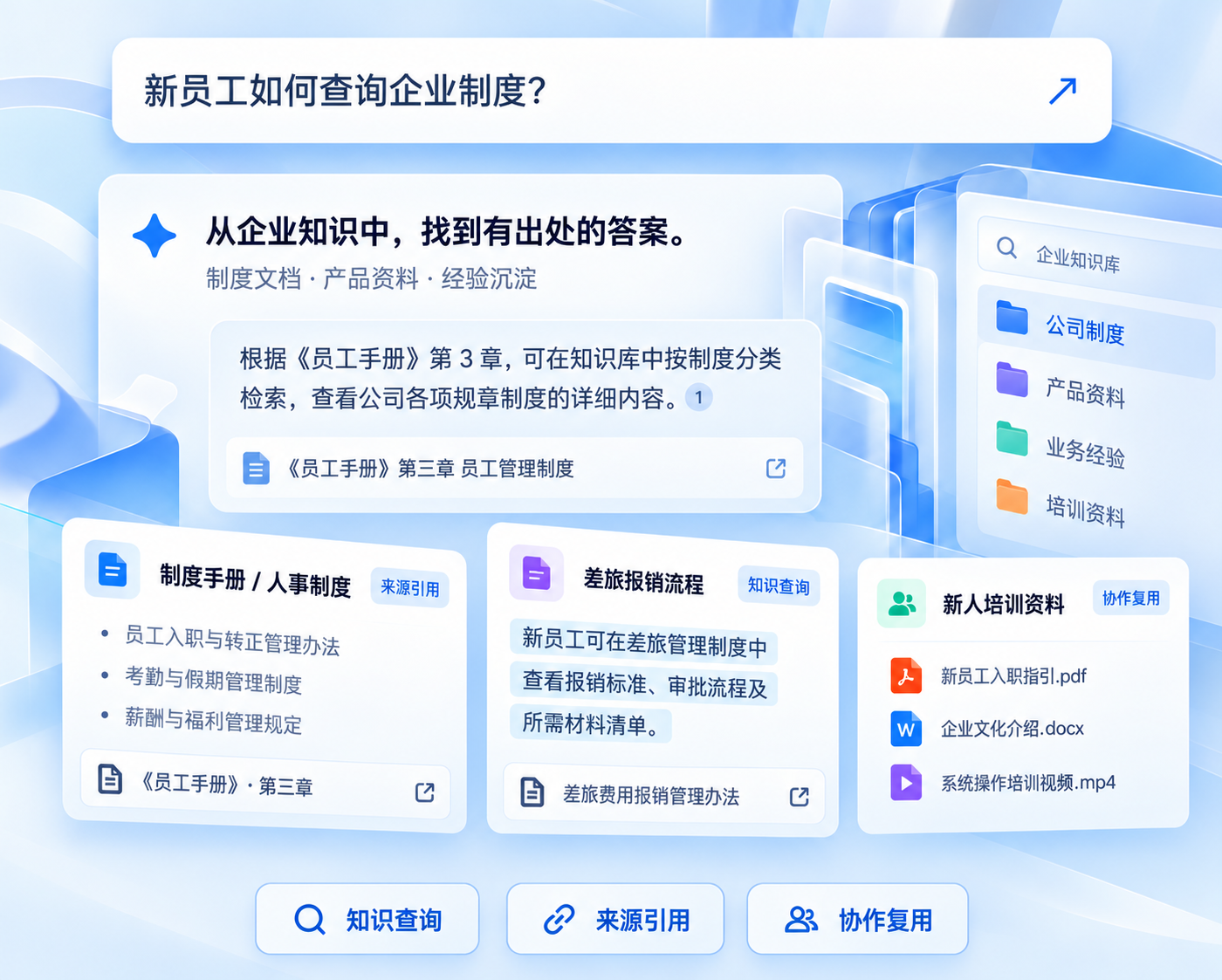 企业知识协同的能力示意图,展示典型任务与辅助流程